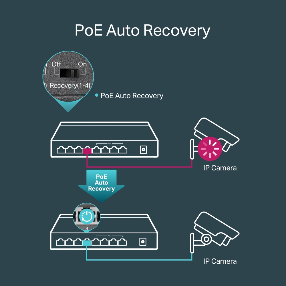 SWITCH TP-LINK TL-SG1008P 8 PUERTOS GIGABIT 4*LAN POE 64W 250M